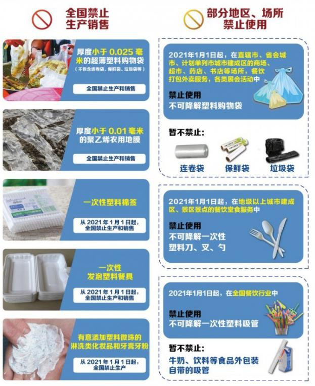 植物纖維制品成為禁塑替代品賽道先鋒，需求缺口巨大！